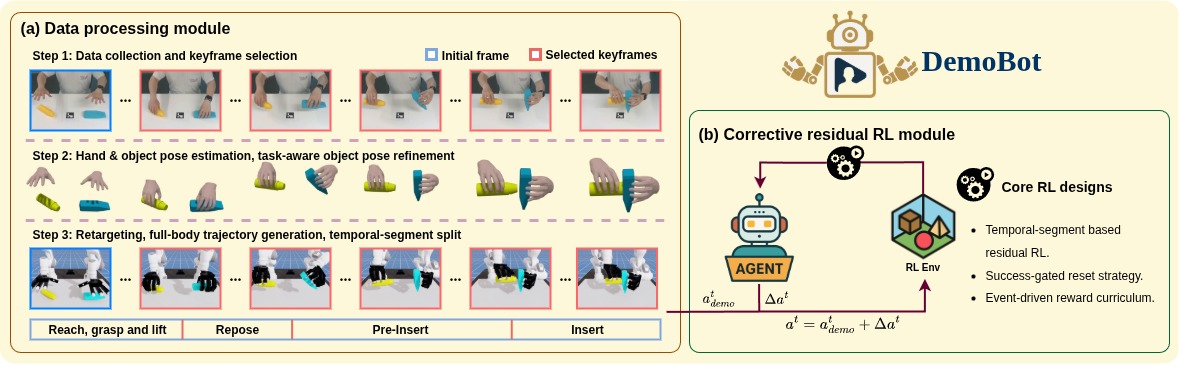 Description of the image